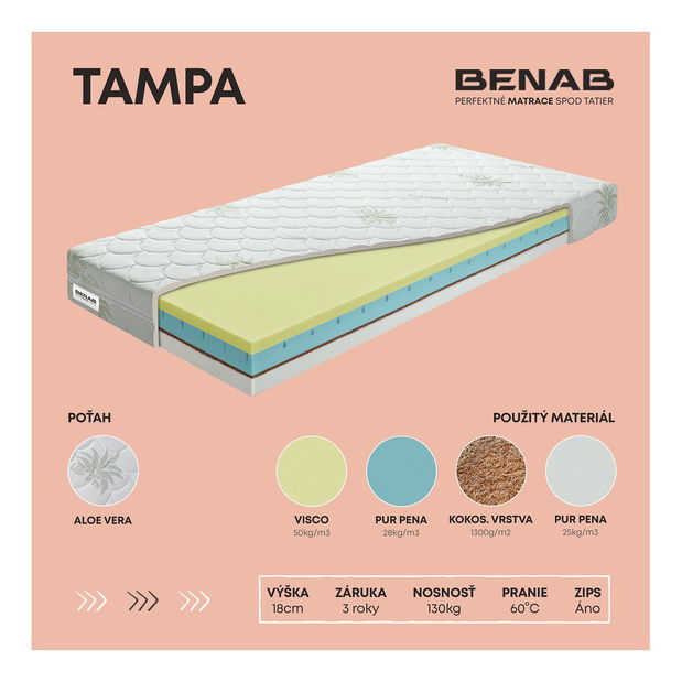 Pěnová matrace Benab Triptolemos 200x80 cm (T3/T4)
