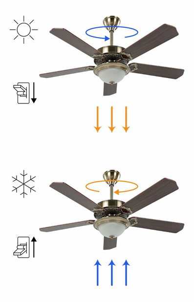 Ventilátor BAGA (zlatá)