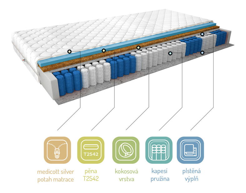 Taštičková matrace Parnas medicott 200x140 cm (T3)