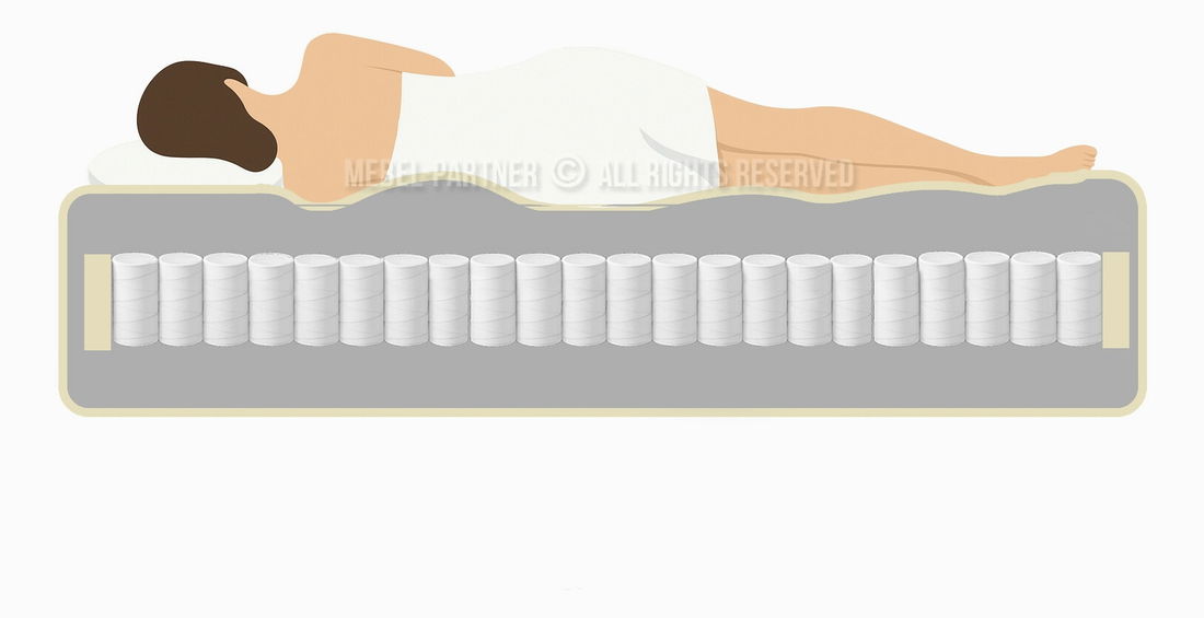 Matrace 90x200 cm Auditor M ()