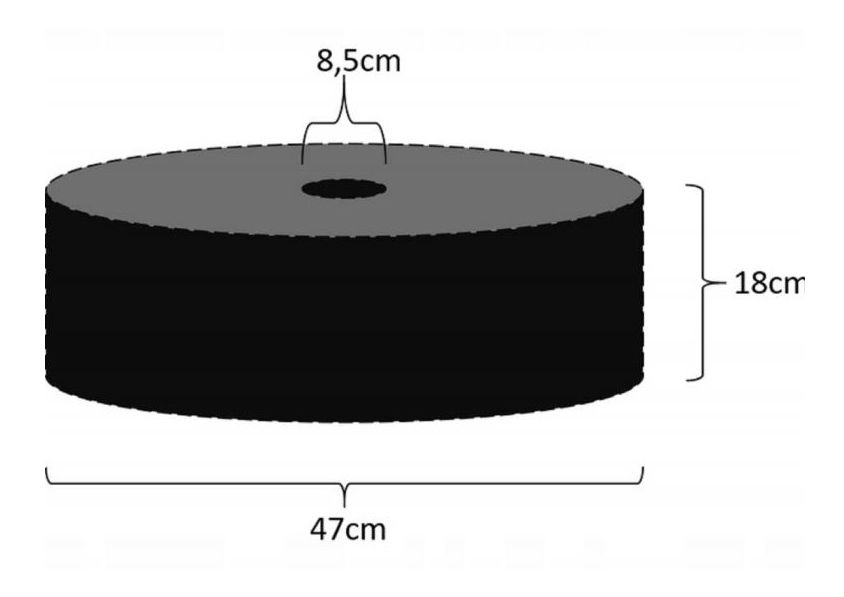 Zatížení deštníku Parala