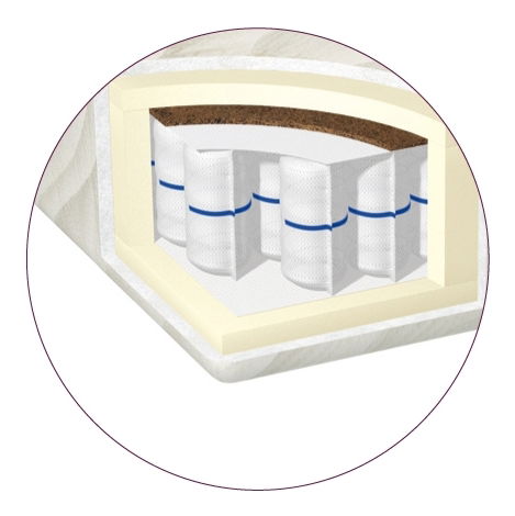 Taštičková matrace BRW Coco 200x160 cm