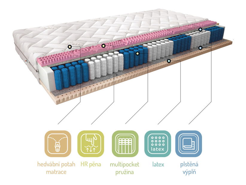 Taštičková matrace Aurora cashmere 200x90 cm (T3)