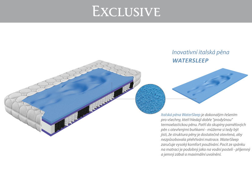 Taštičková matrace Materasso Bluesleep Pocket 200x100 (T3)